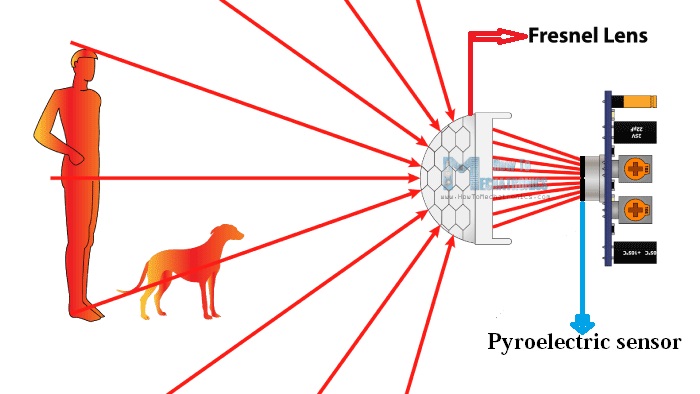 PIR sensor field of view